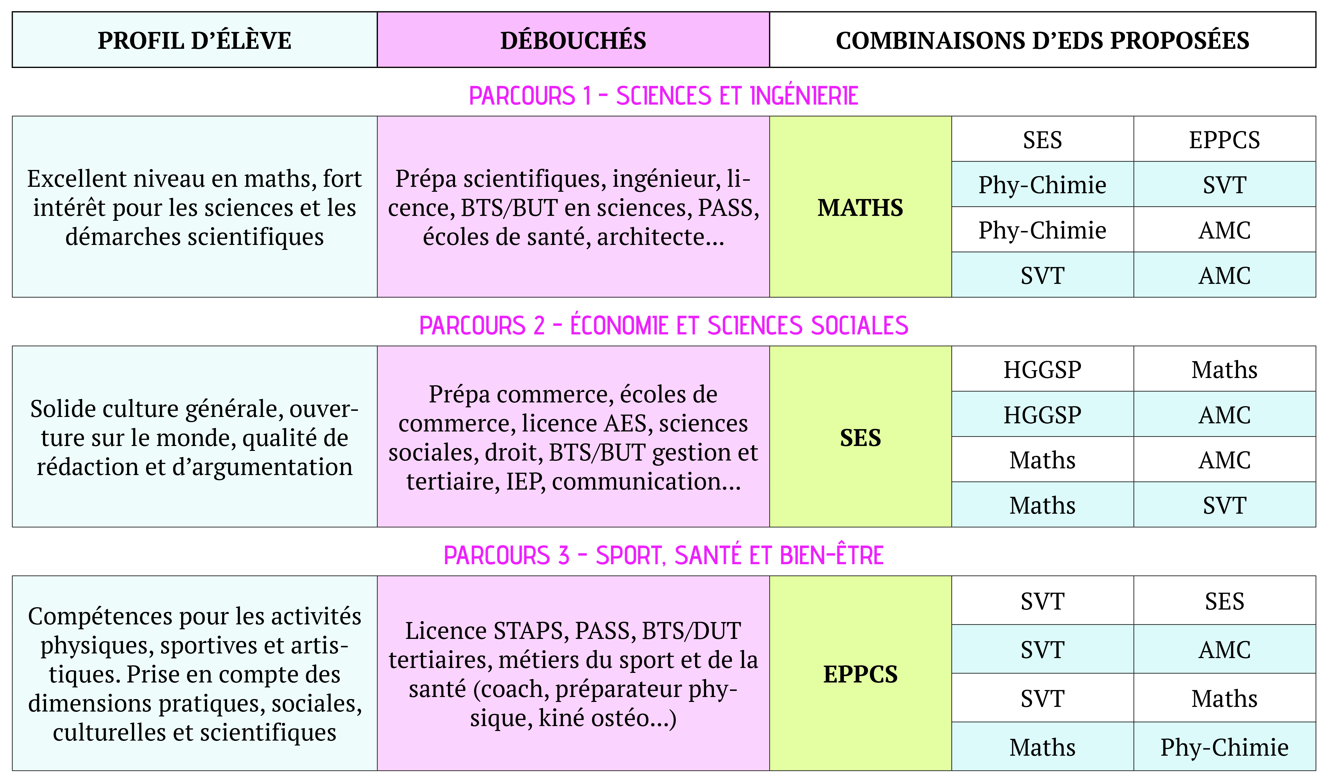 Parcours orientation Les Maristes Toulouse