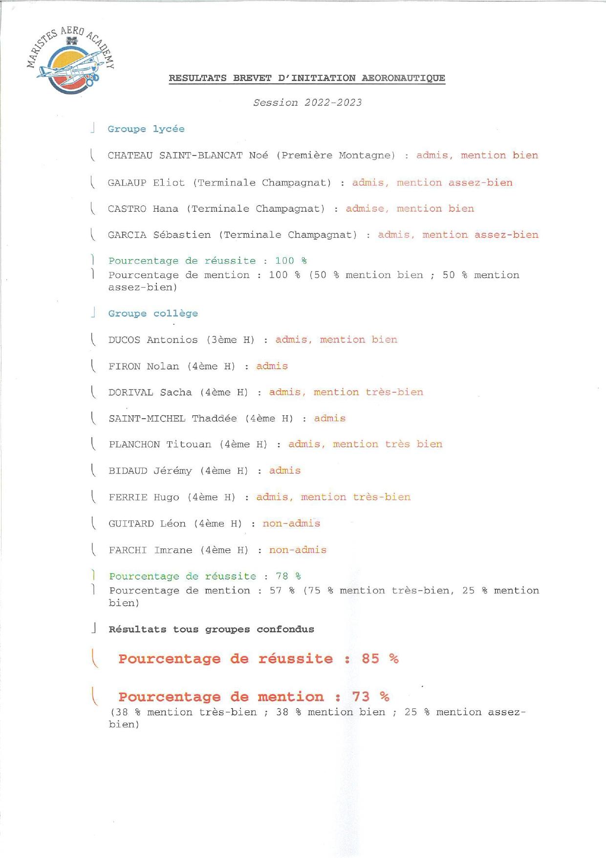 Visuel : Rsultats du Brevet d'Initiation  l'Aronautique